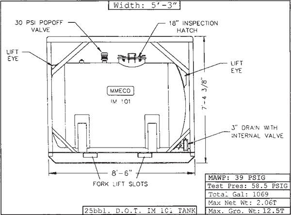 500 Bbl Tank Chart