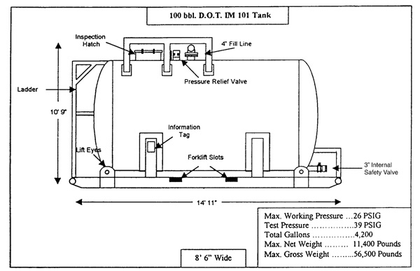 Strapping Chart